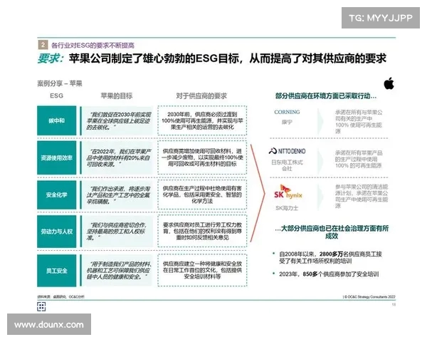 可持续管理实践在企业发展中的应用与挑战分析