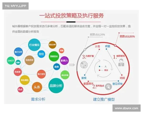 品牌推广策略与创新路径：打造市场竞争力的成功之道